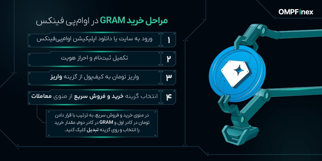 نحوه خرید گرام (تون کوین)