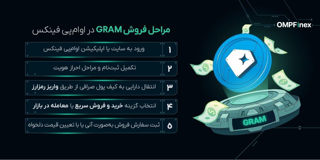 نحوه فروش ارز گرام GRAM