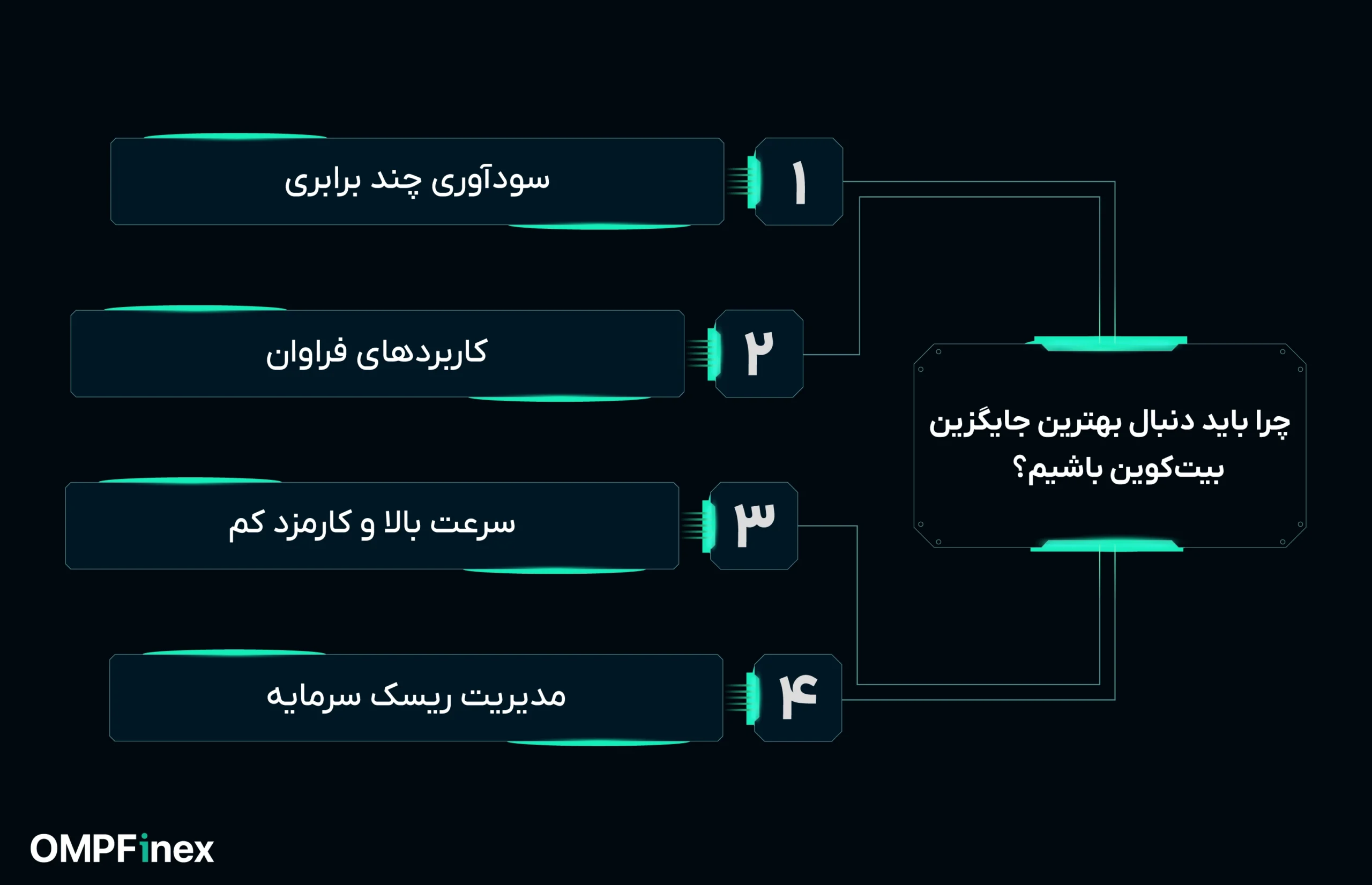 بهترین جایگزین بیت کوین