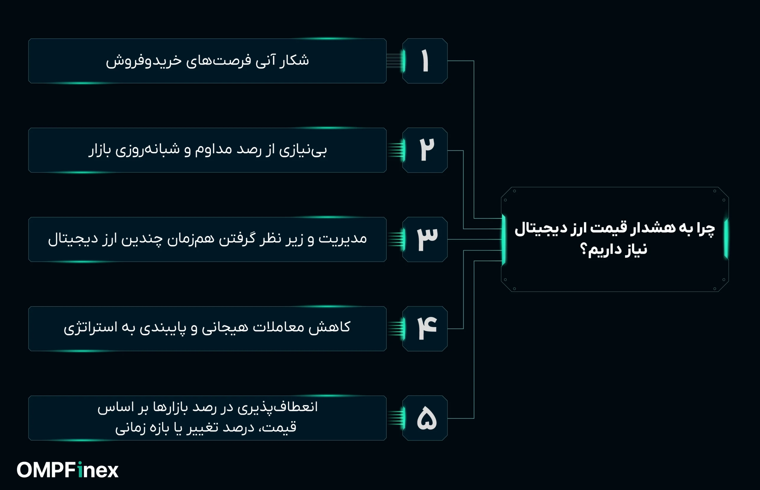 بلاگ رادار اوام پی فینکس
