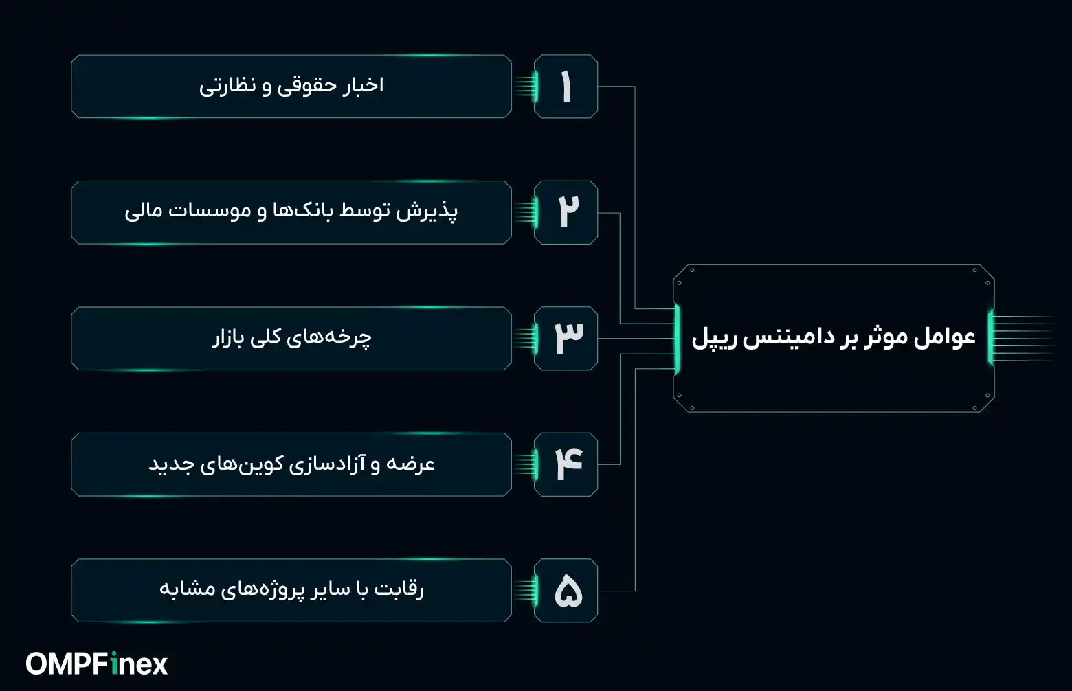 عوامل موثر بر دامیننس ریپل