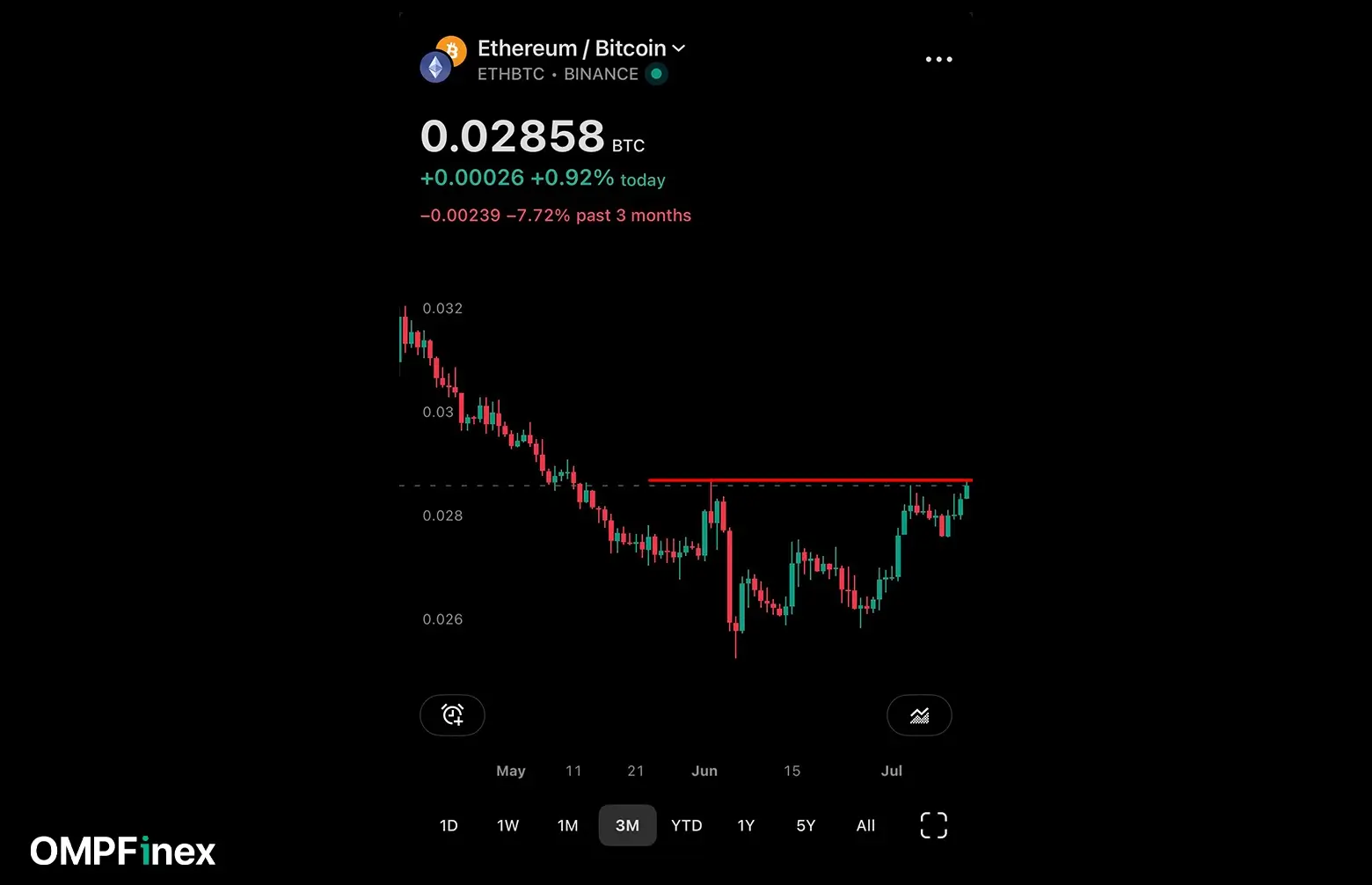 نمودار اتریوم به بیت کوین ETHBTC