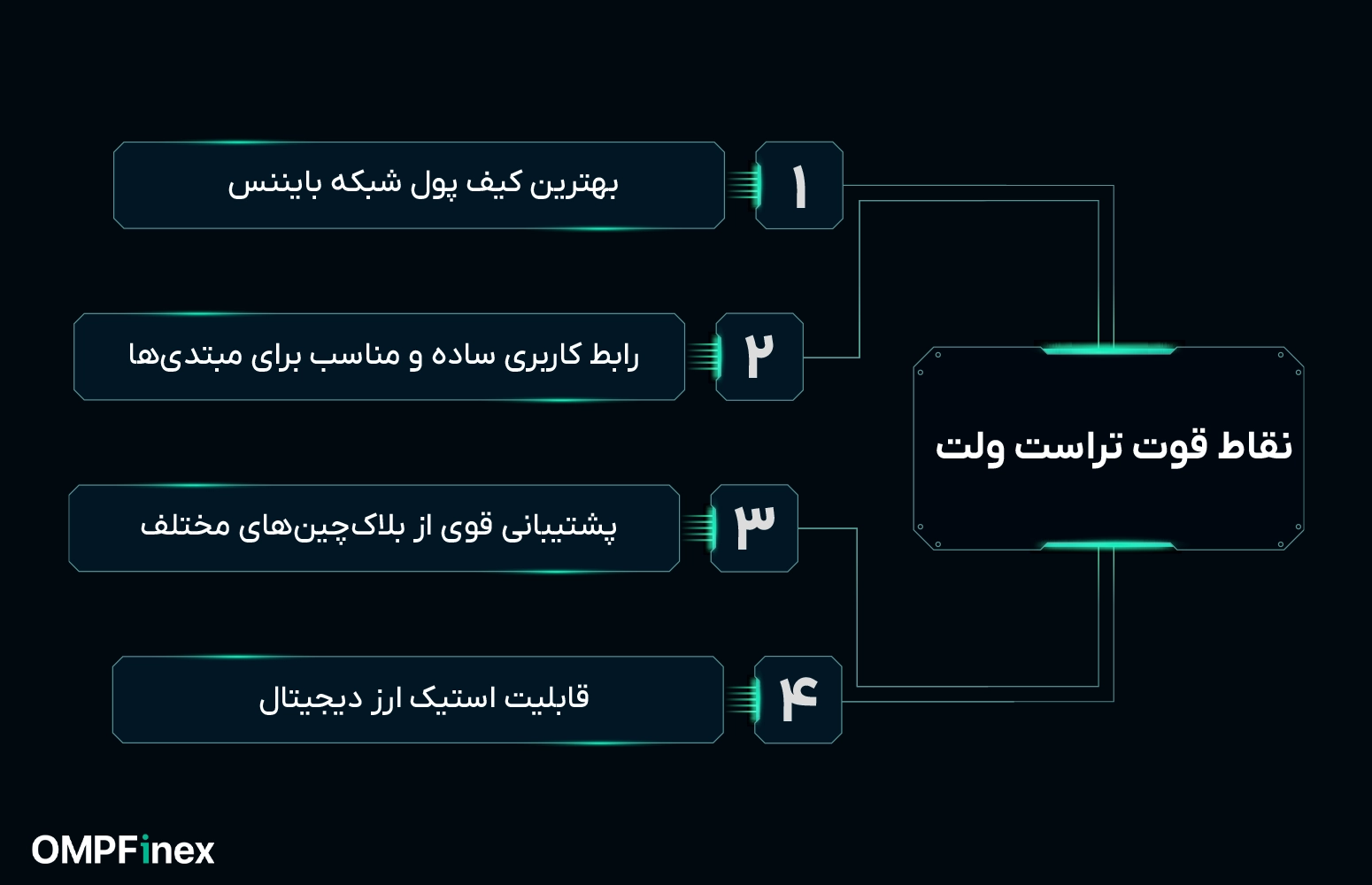 نقاط قوت تراست ولت
