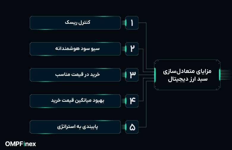 مزایای متعادل سازی سبد ارز دیجیتال