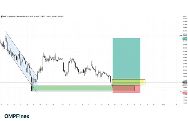 قیمت ریپل به حمایت رسید؛ برای تریدرها ریپل چند دلاری مهم است؟