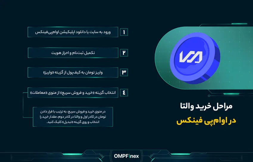 مراحلخرید