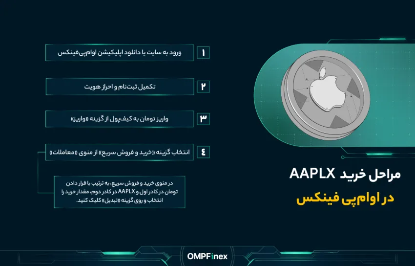 مراحلخرید