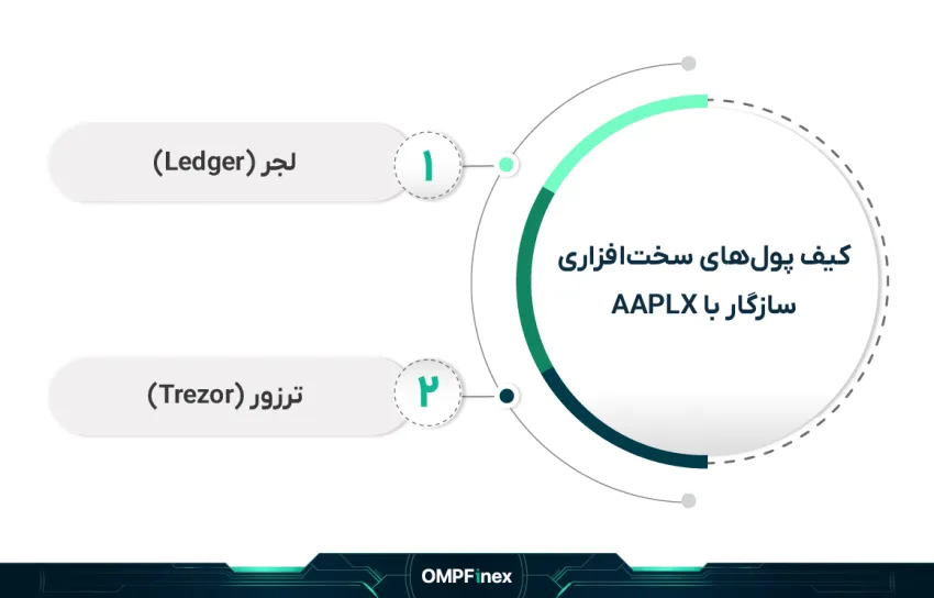 یفپولسختافزاریاپلایس