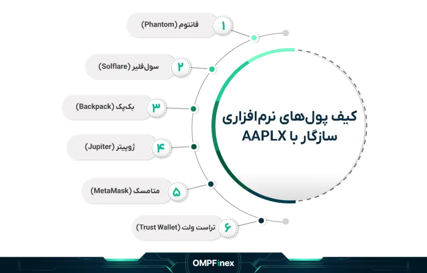 یفپولنرمافزاریاپلایس