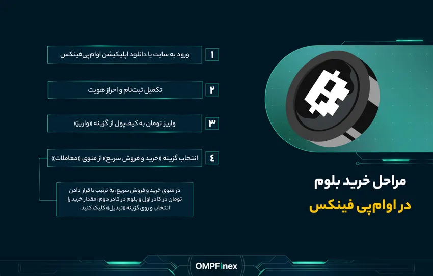 خرید و فروش بلوم