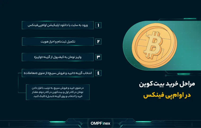 مراحلخریدارزبیتوین