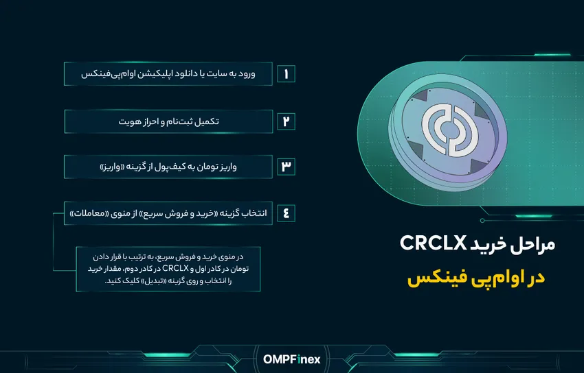 نحوه خرید ارز CRCLX از صرافی