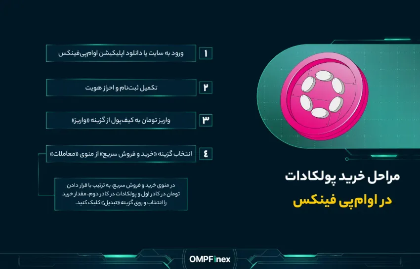 مراحلخریدپولاداتدراوامپیفینس