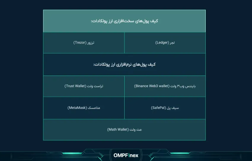یفپولهایپولادات