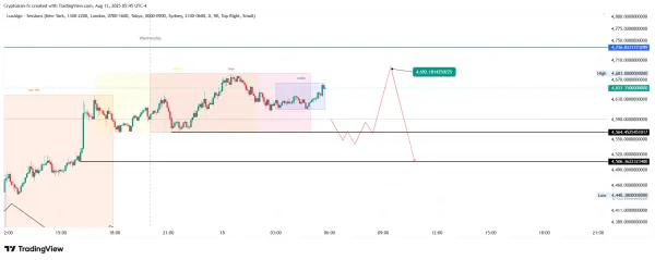 تحلیل اتریوم (ETH) امروز | مسیر صعود تا سقف تاریخی؟
