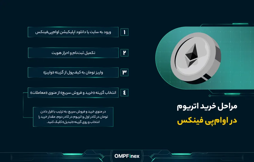نحوه خرید و فروش اتریوم