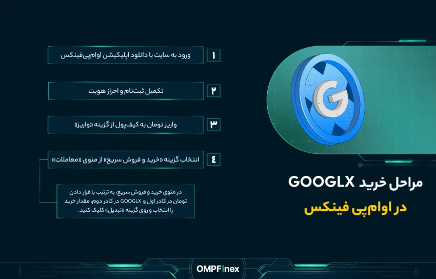 مراحلخریدلفابتتون