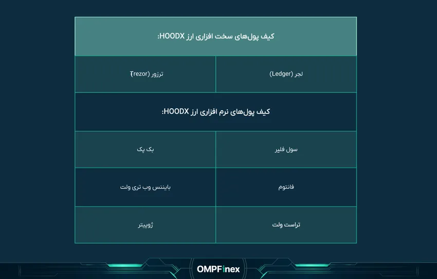 یفپولهایتونرابینهود