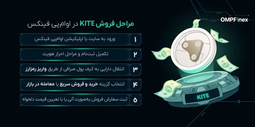 نحوه فروش ارز کایت
