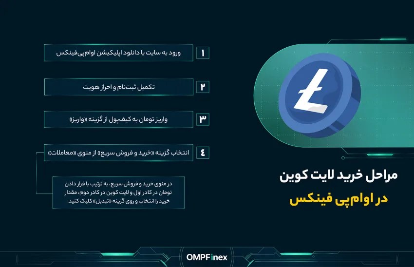مراحلخریدلایتوین