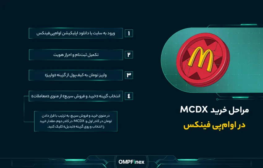 مراحلخریدمدونالدتون