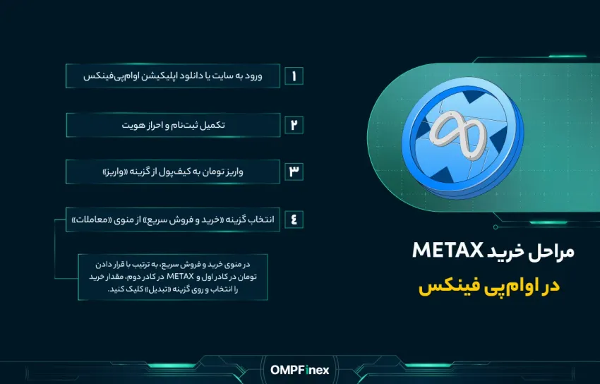متاایساستامراحلخرید