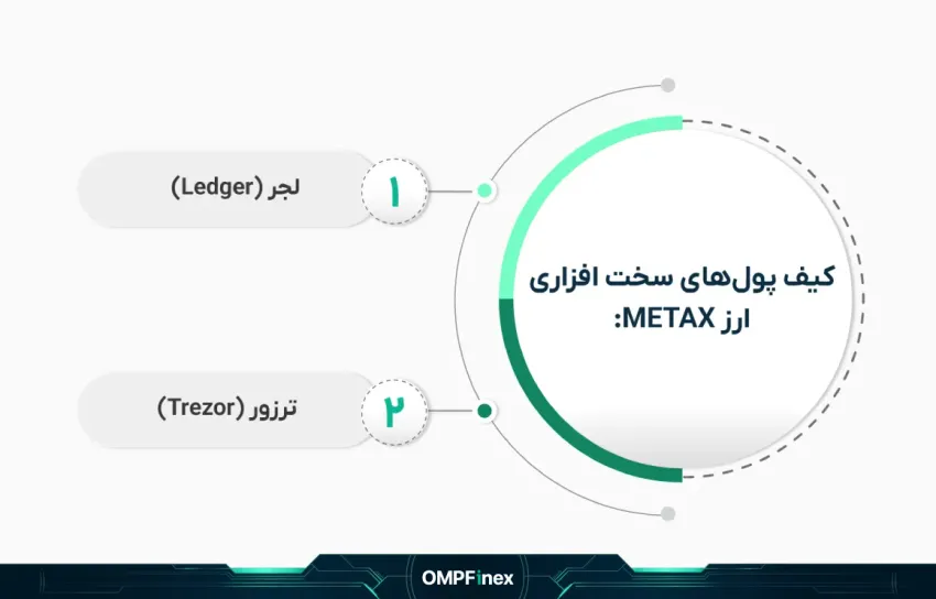 یفپولهایسختافزاری