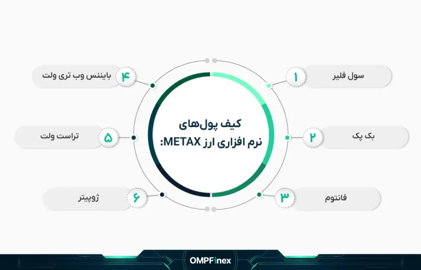 یفپولهاینرمافزاری