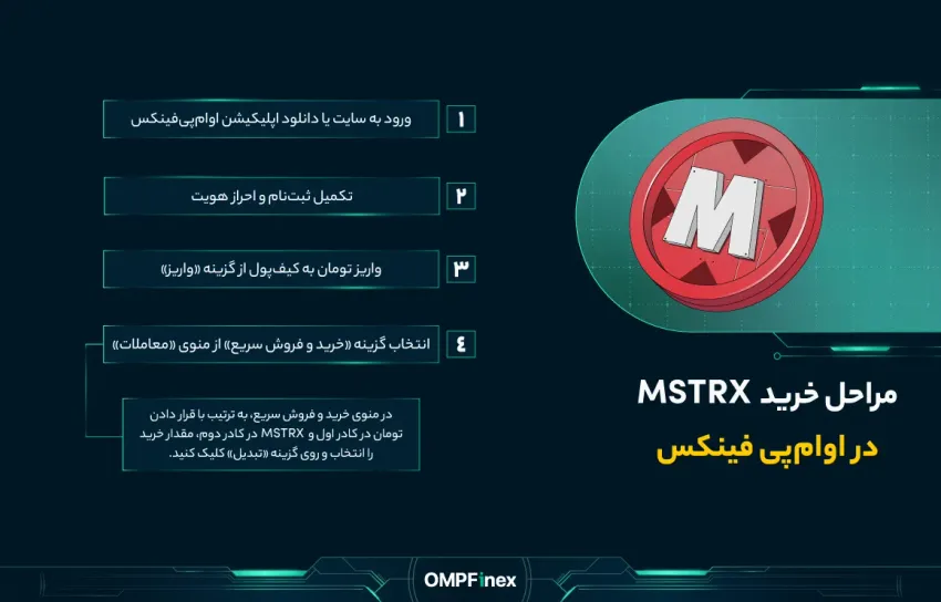 مراحلخریدارزمایرواستراتژی