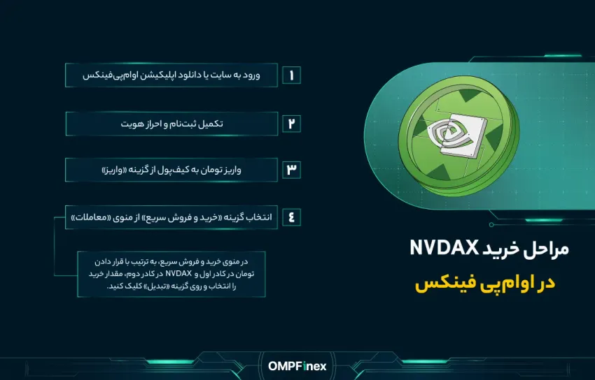 نحوه خرید توکن انویدیا