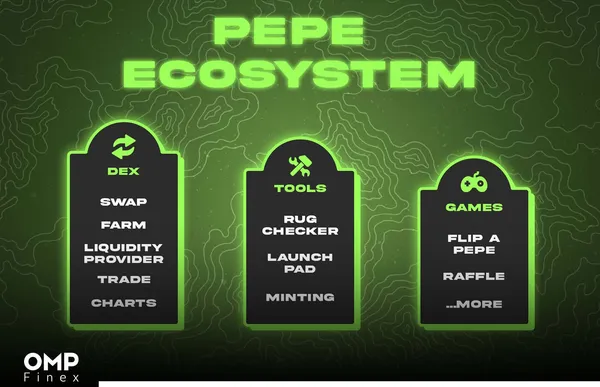 معرفی جامع وایت پیپر پپه Pepe