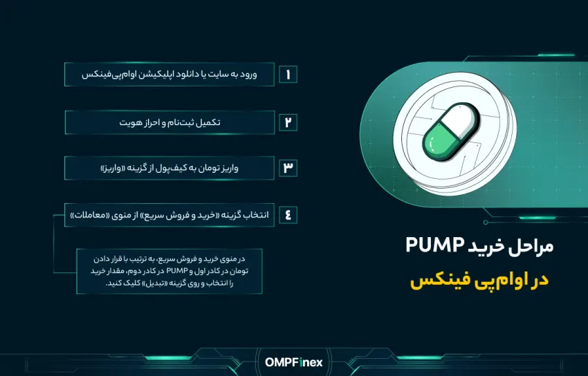 مراحلخریدپامپ