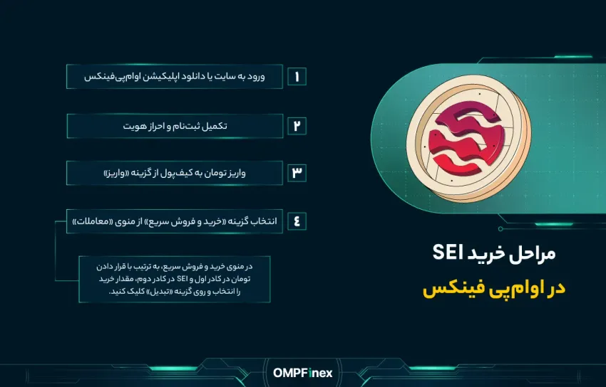 مراحلخریدسی