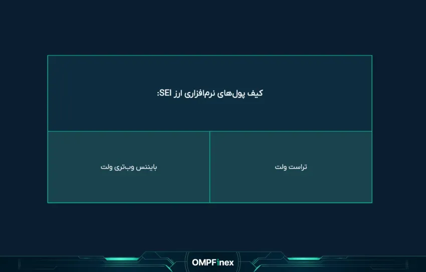 یفپولهایسی