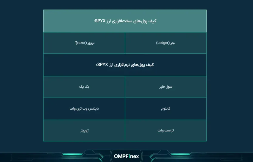 یفپولهایاساندپیتون