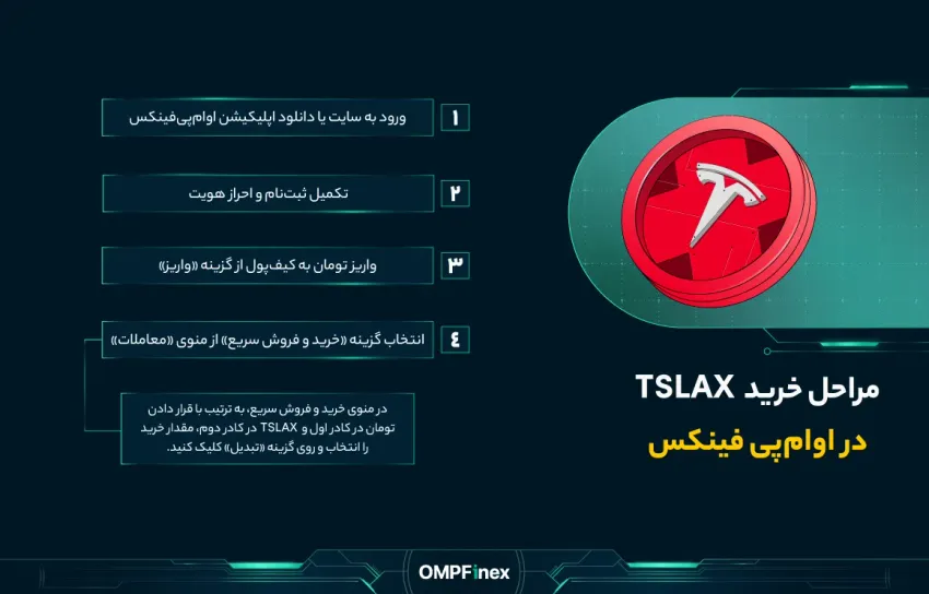 نحوه خرید توکن تسلا TSLAX