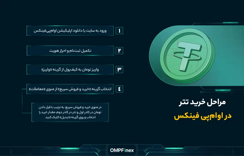 مراحلخریدتتر