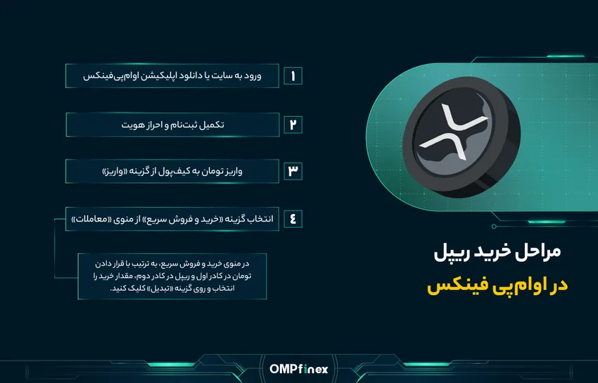 خرید و فروش ریپل